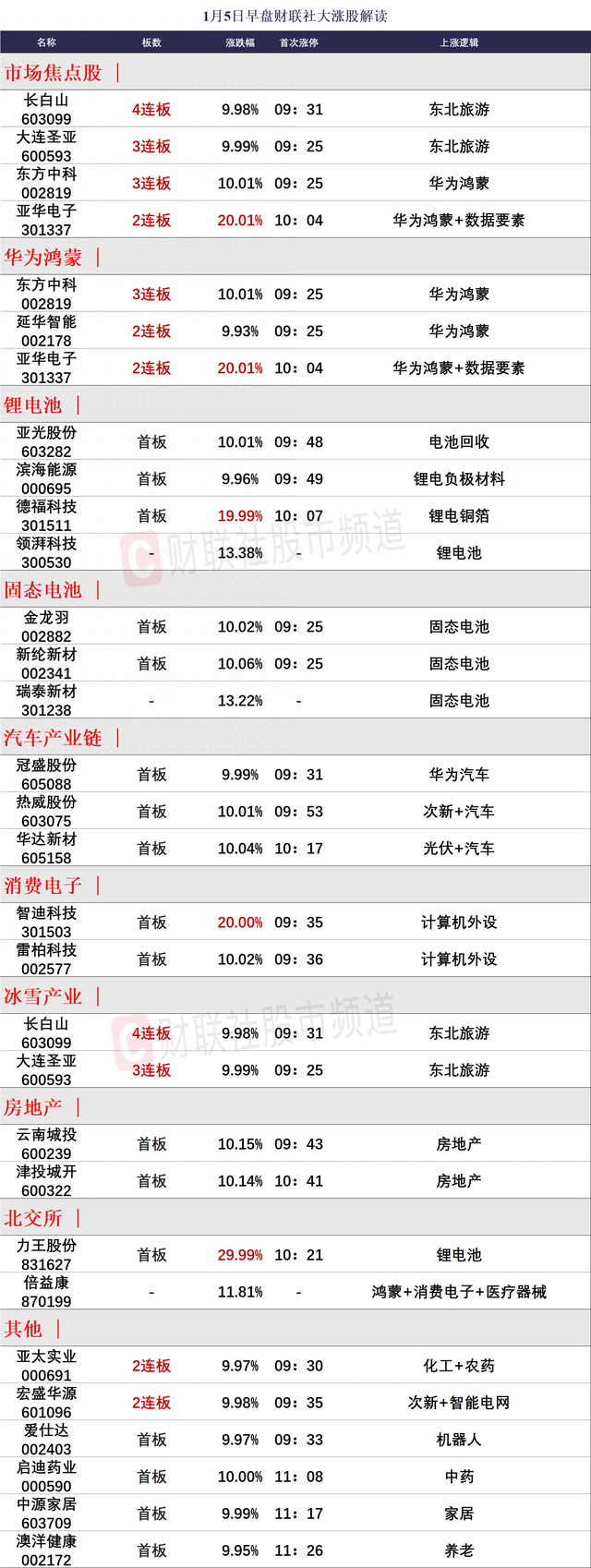 一肖三码,统计解答解释落实_xrw98.21.41