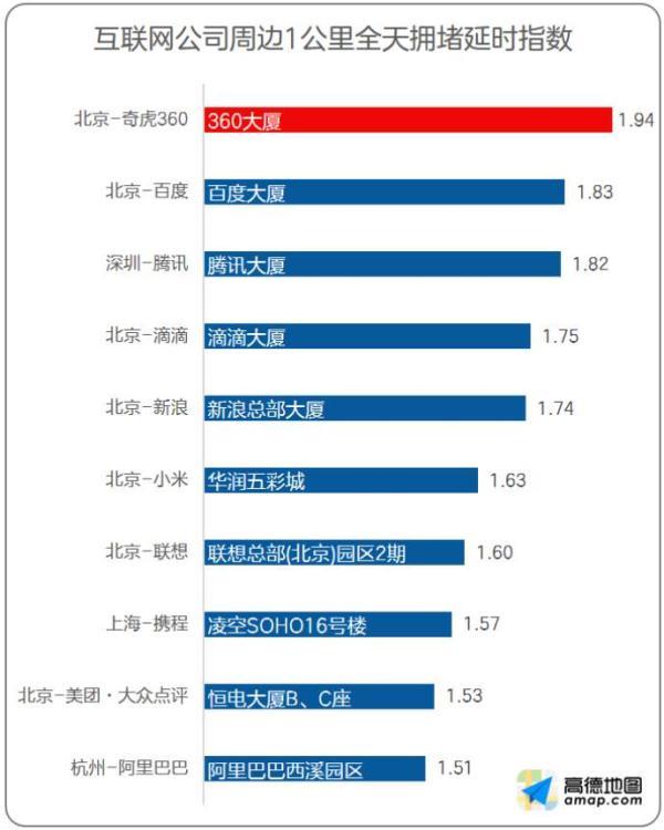 国际 第6页