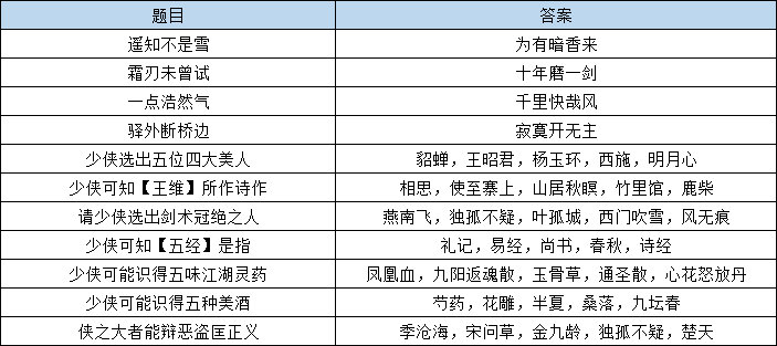 看点 第18页