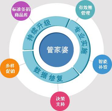 管家婆100%中奖,综合解答解释落实_te03.08.37