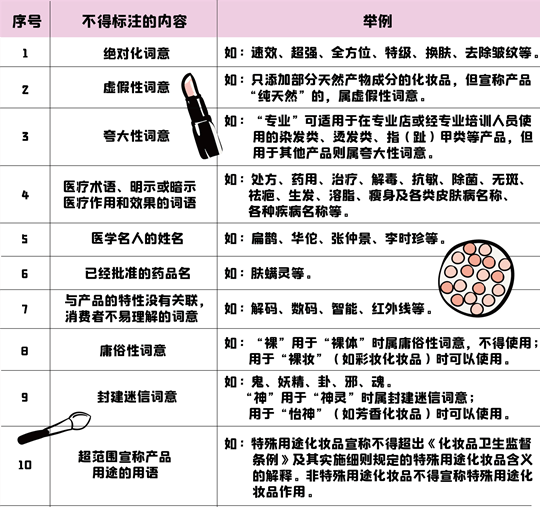 2025年正版资料免费大全,注意警惕虚假宣传,词语释义落实