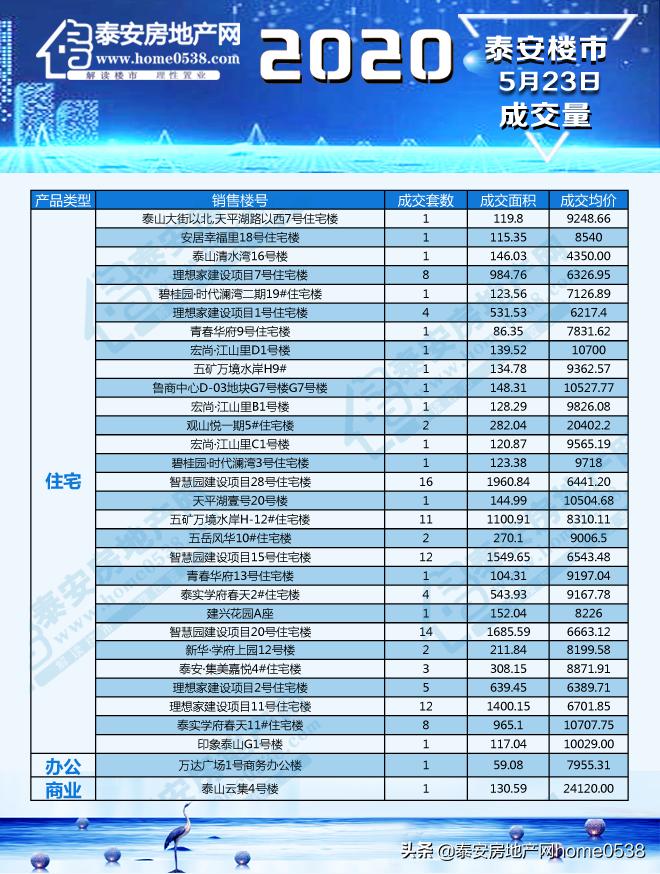 118图,统计解答解释落实_77u41.19.20